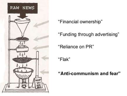 The Propaganda Model Revisited 